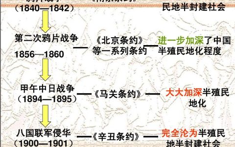 清朝签订了哪些不平等的条约（5大不平等条约）