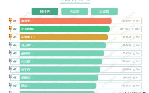 中国十大街头小吃排名（小吃排行榜前十名）