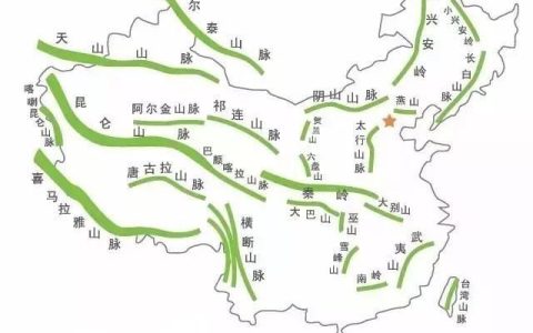 中国十大山脉排名（中国山脉有哪些介绍）
