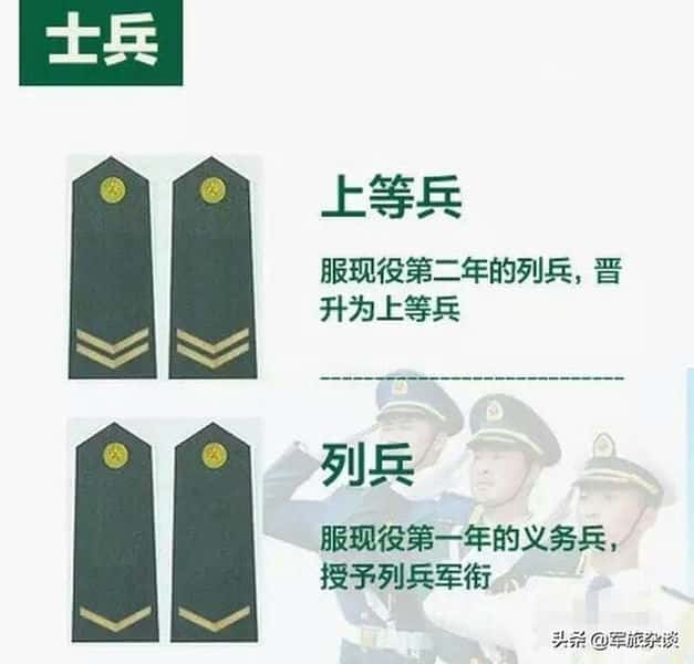 军人的军衔排位和标志 等级（中国的军衔等级及标志）