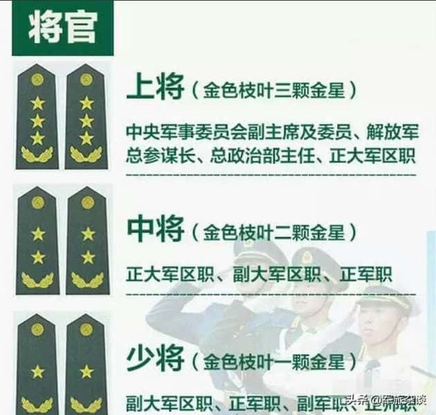 军人的军衔排位和标志 等级（中国的军衔等级及标志）
