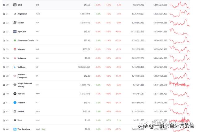 中国虚拟货币排名（全球最新排名前100的虚拟币名单）