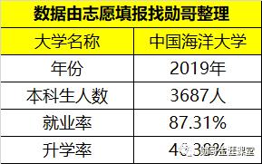中国海洋大学学科评估结果排名(第四轮)（中国海洋大学学科评估第四轮）