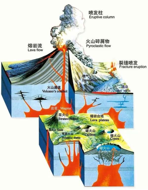 中国有没有发生过火山爆发（中国有火山爆发吗）