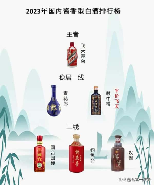 中国酱香白酒品牌排行榜（酱香酒排名前十名的品牌）