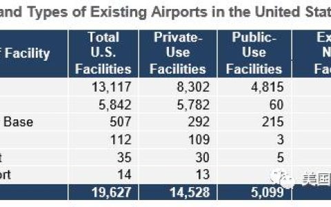 美国有多少个飞机场-（美国有多少个机场）