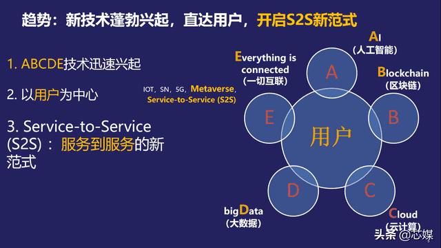 云计算的服务类型包括（常见的云计算服务类型哪三种）