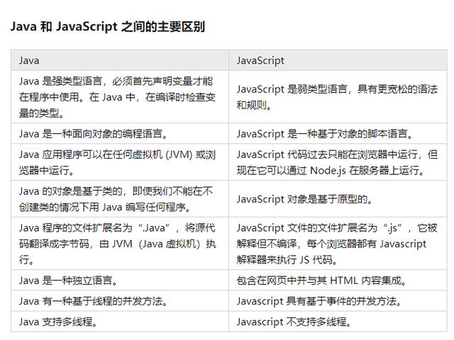 javascript的读法（javascript和java有什么区别）