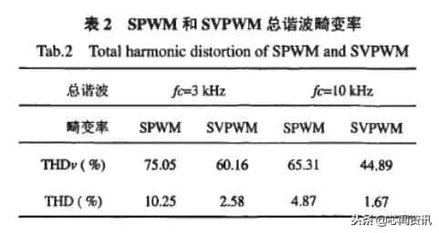 spwm与pwm的区别（spwm和pwm区别）