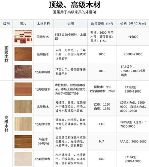 木质板材有哪几种（木质板材价格）