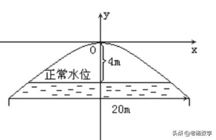 如图有一座抛物线形拱桥在正常水位时（如图抛物线y ax的平方）