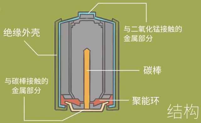 干电池的工作原理（干电池工作原理解析）