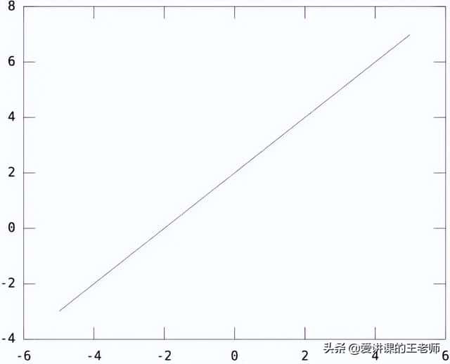 ln函数曲线图（ln函数曲线）